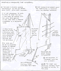 Hoisting and handling wingsail