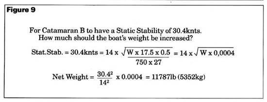 Weight and stability formula