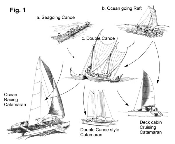 Catamaran evolution