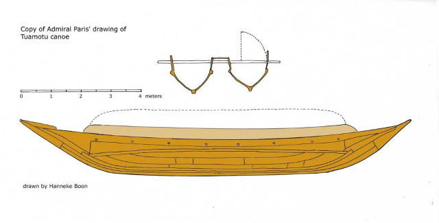 Tuamotu canoe illustration