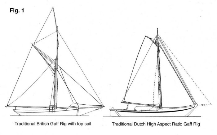 Diagram comparing British and Dutch gaff rigs