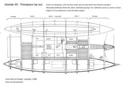 Islander 65 Flexispace layout